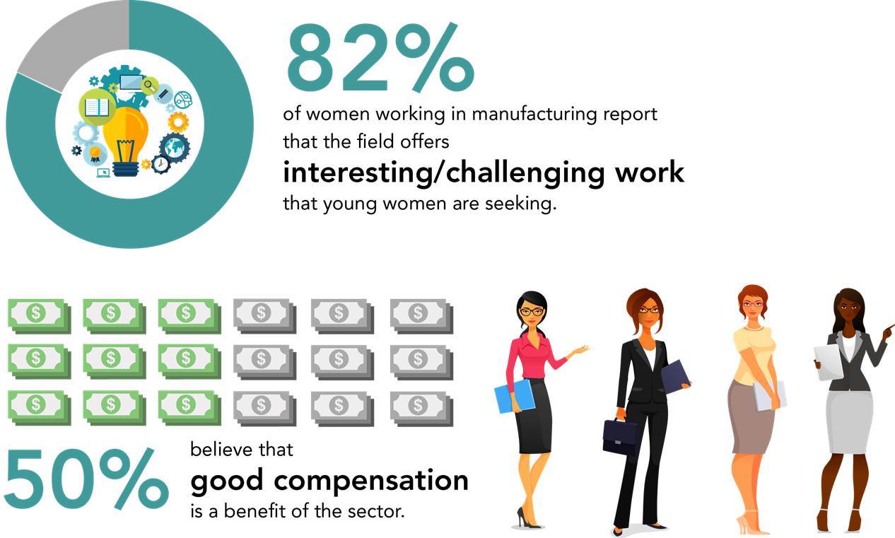 women in manufacturing