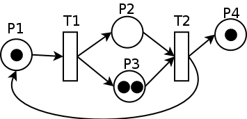 petri net example
