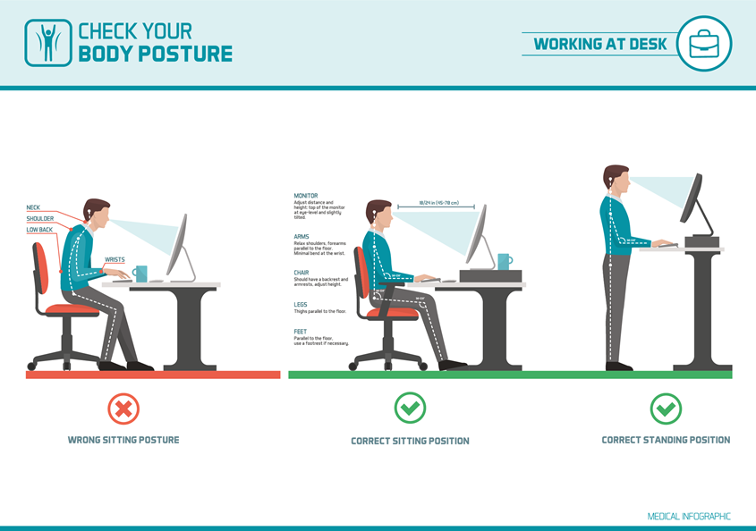 Ergonomic Posture at Work
