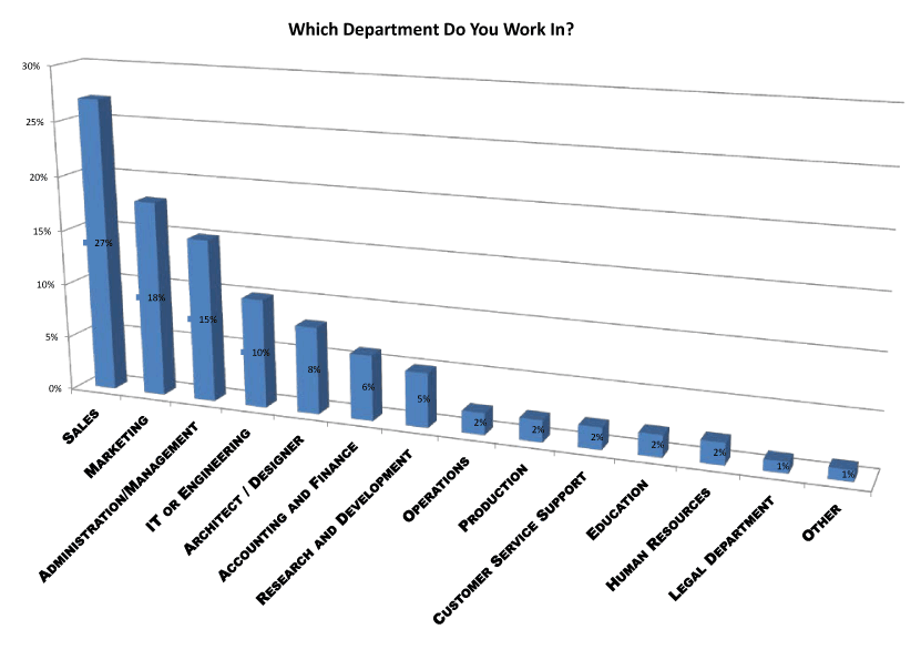 which department do you work in survey