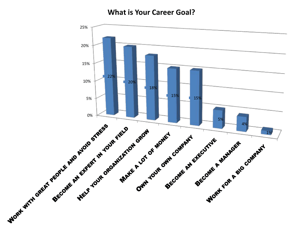 what is your career goal survey