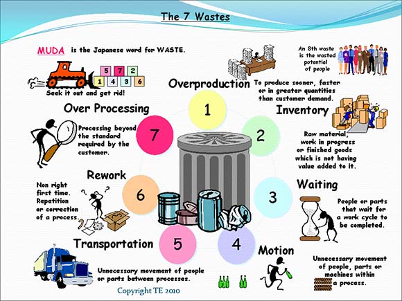 the 7 wastes