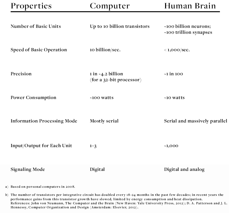 computers-vs-brain