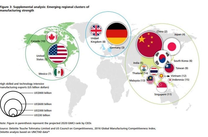 emerging regional clusters of manufacturing strength