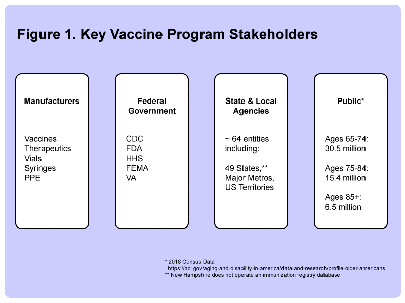 covid-19 vaccine stakeholders
