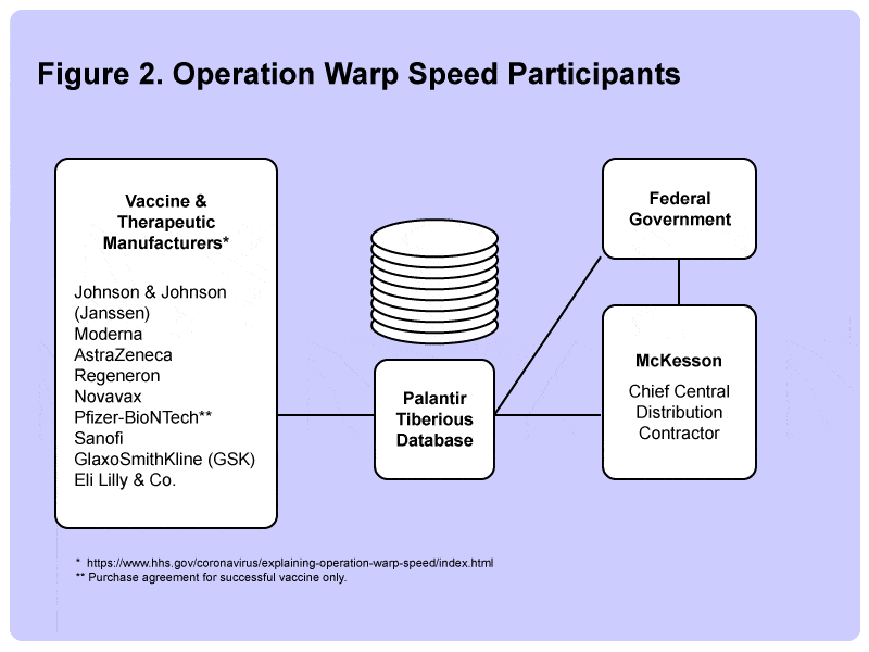 operation warp speed participants