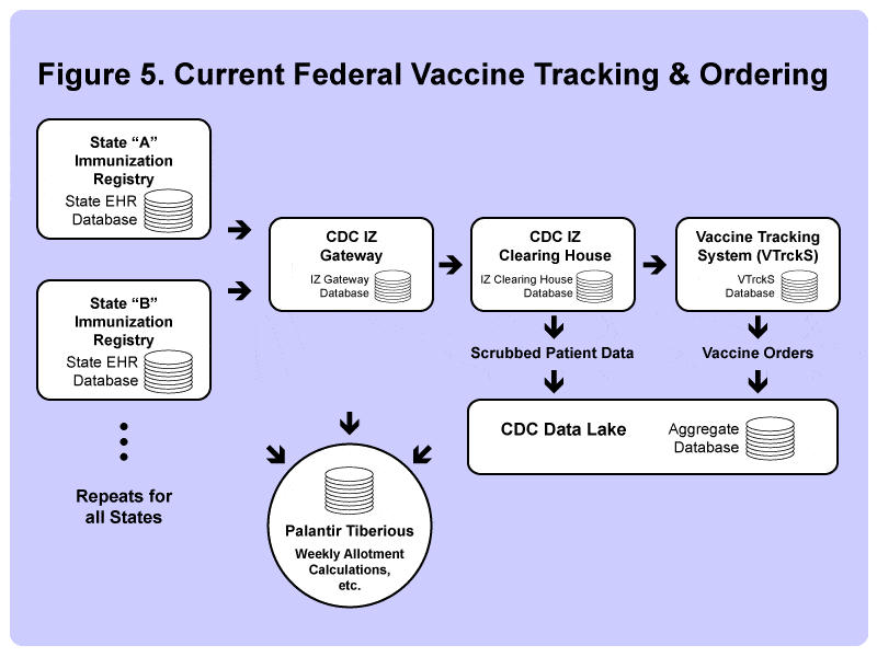 federal covid-19 vaccine tracking and ordering