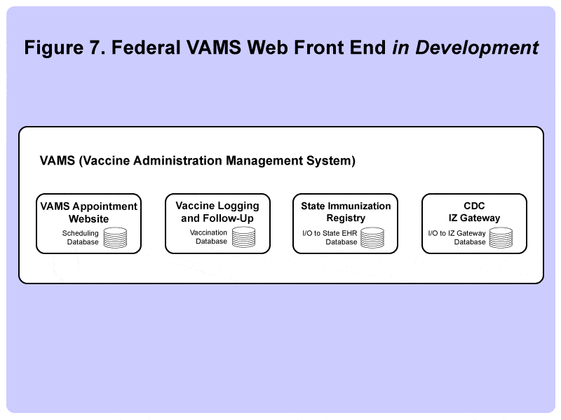 covid-19 vaccine administration management system
