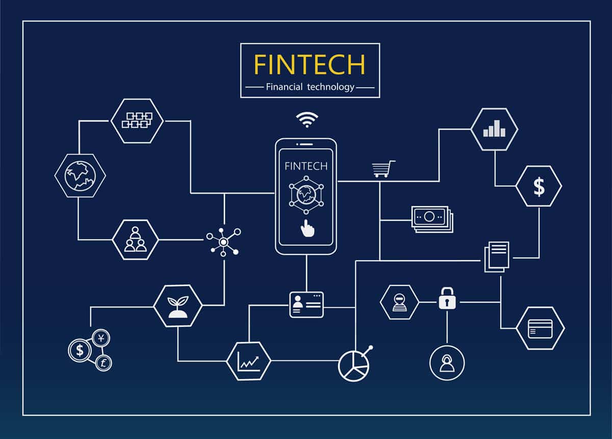 benefits of fintech for businesses